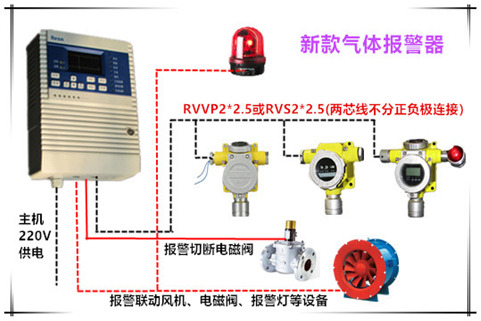 汽油濃度超標報警器