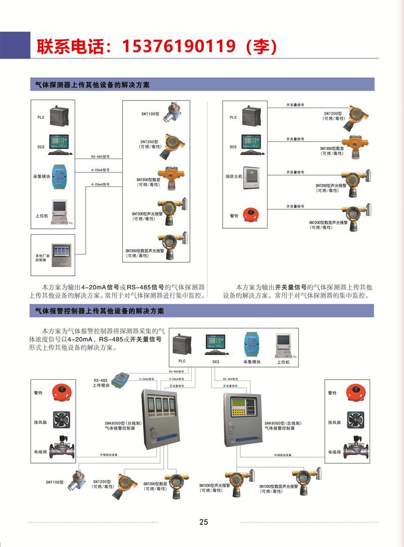 丙炔氣體超標報警器